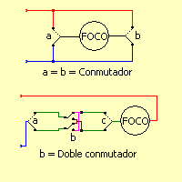 Circuitos conmutadores de 2 y 3 estaciones