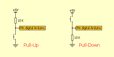 Pull-Up y Pull-Down