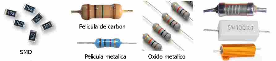 Tipos de resistencia