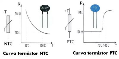 Termistor